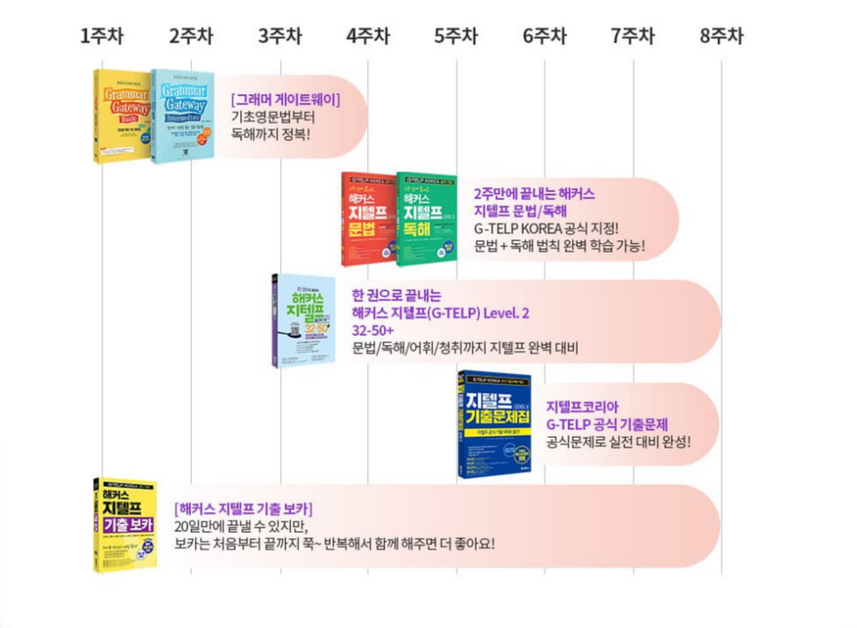 베스트교재 이미지