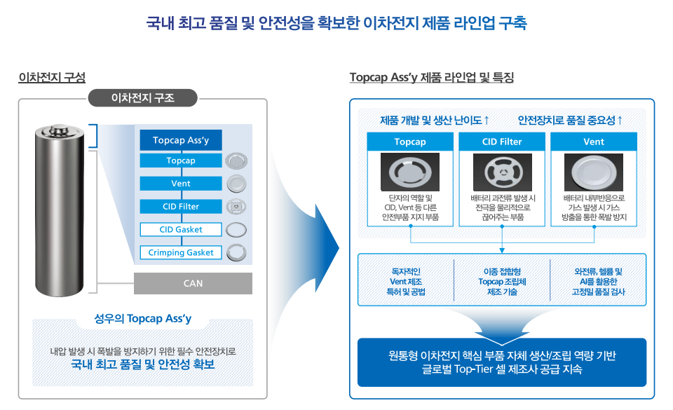 성우전기 이미지