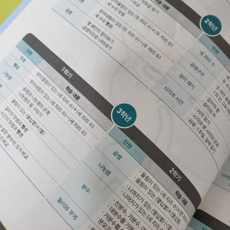 부라보 연산 이미지