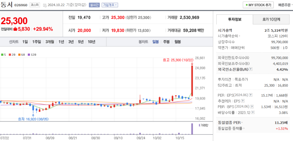 (주)이상 이미지