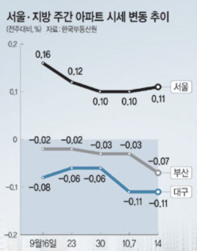 주공조경 이미지