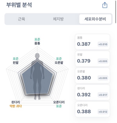 청담한의원 이미지