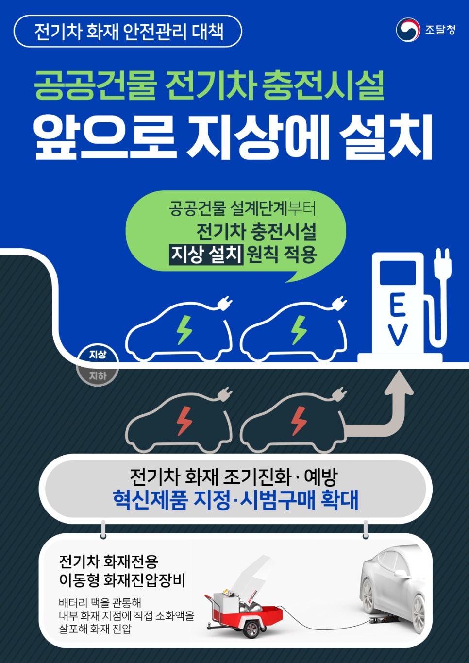 생명건물관리 이미지