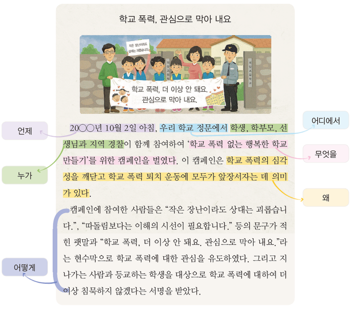 육하원칙 이미지
