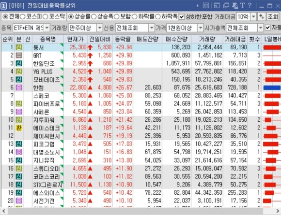 에스와이텔레콤 이미지
