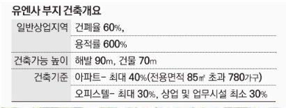 매봉주유소 이미지