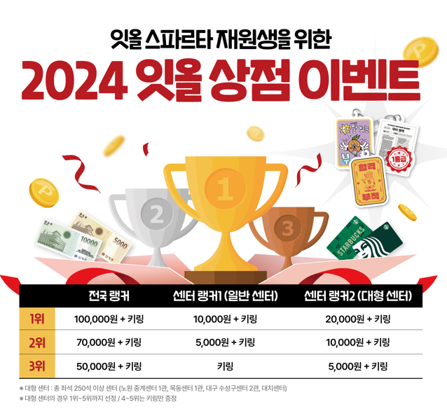 (주)잇올 이미지