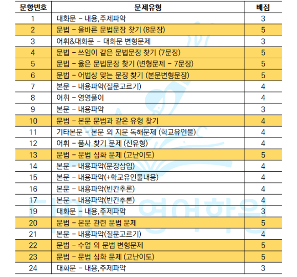 정평중학교 이미지