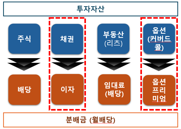 빠른바로콜 이미지