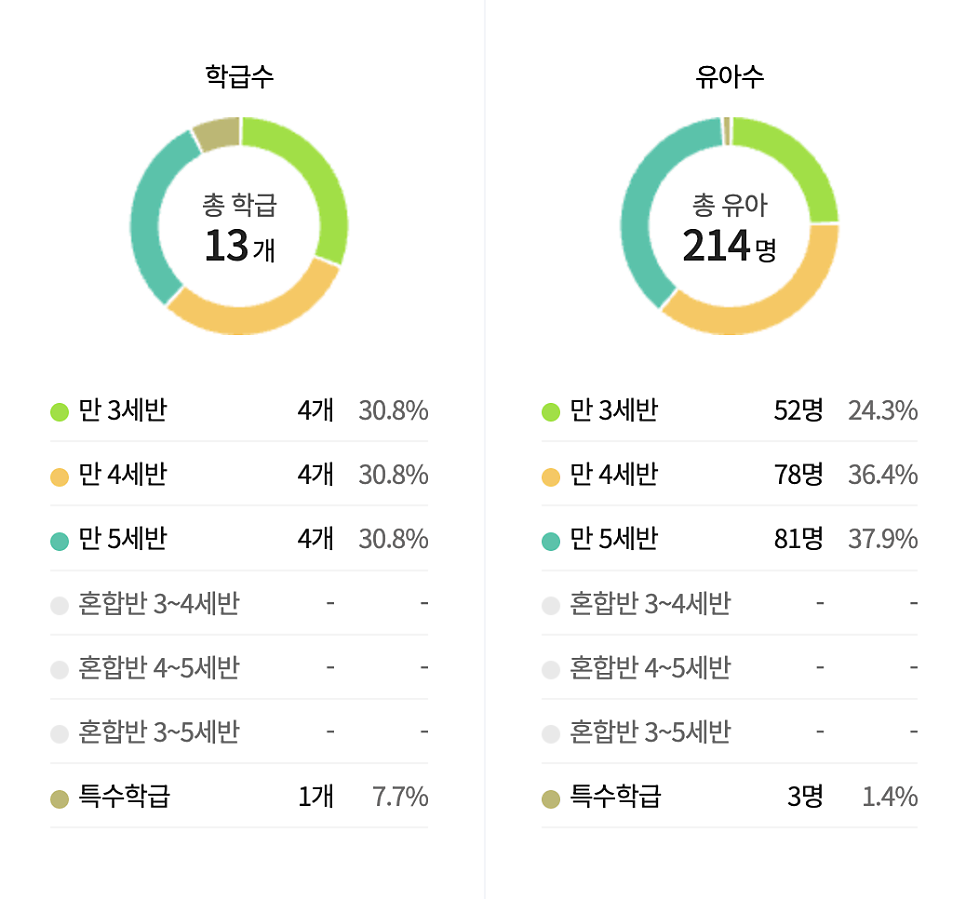 새봄유치원 이미지