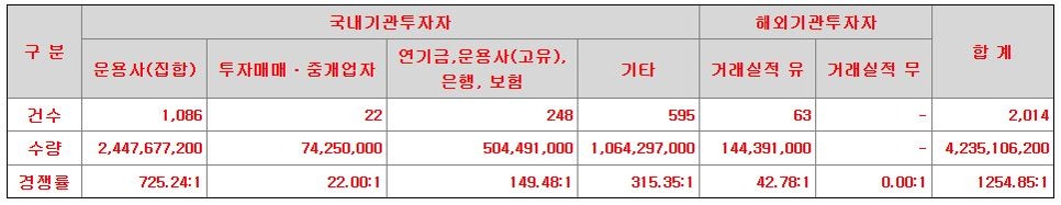 카프파트너스 이미지