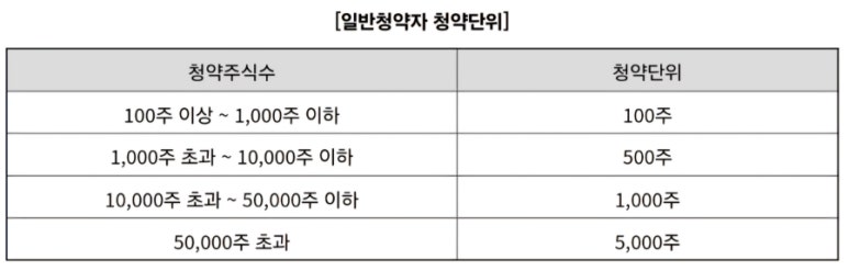 카프파트너스 이미지