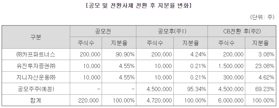 카프파트너스 이미지