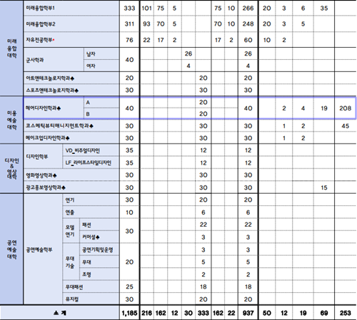 서해헤어 이미지
