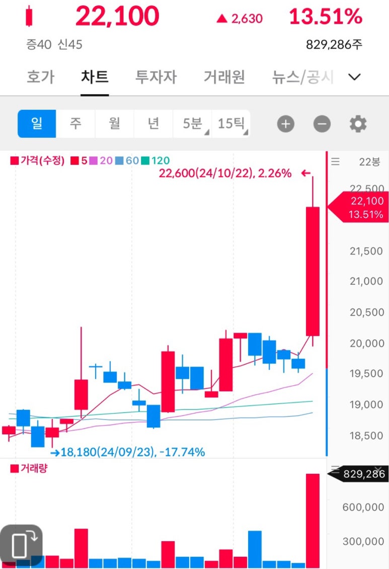 동서텔레콤 이미지