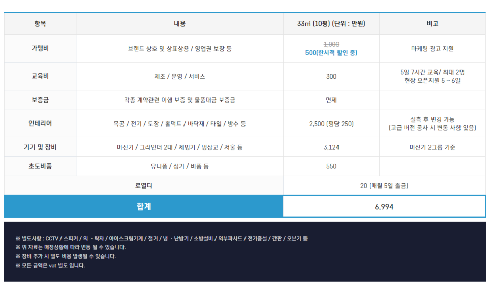 블루샥김해 이미지
