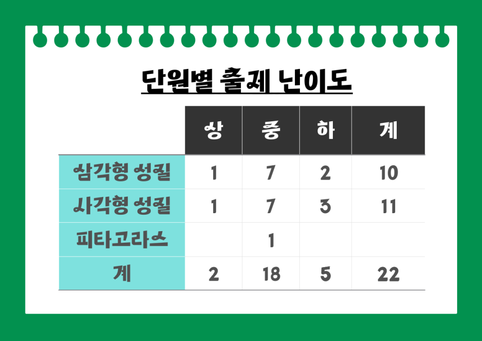 해누리 중학교 이미지