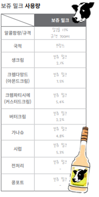 밀크몽떼 이미지