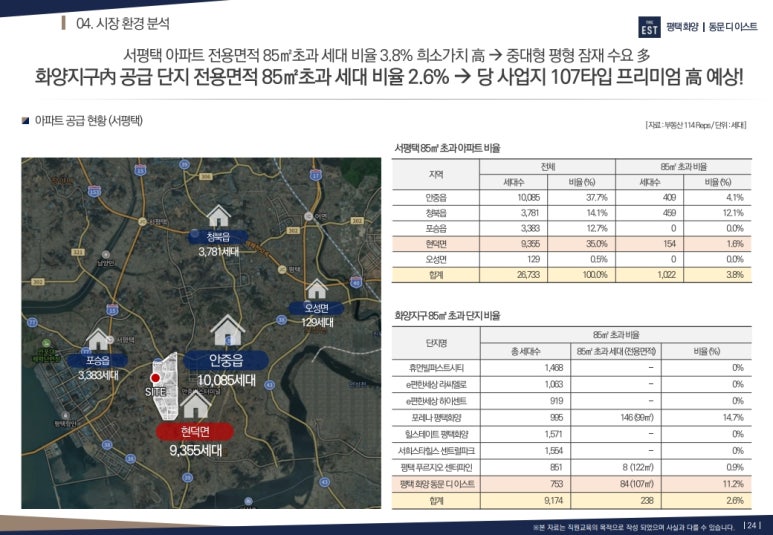 이스트동탄 이미지