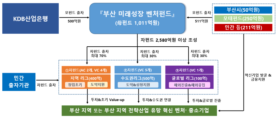 비엔케이파트너스 이미지