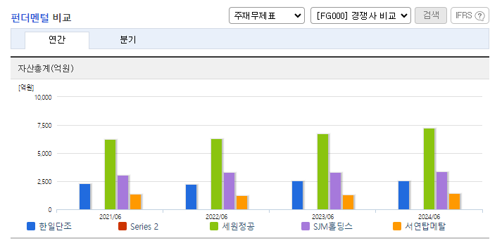 한일단조공업(주) 이미지