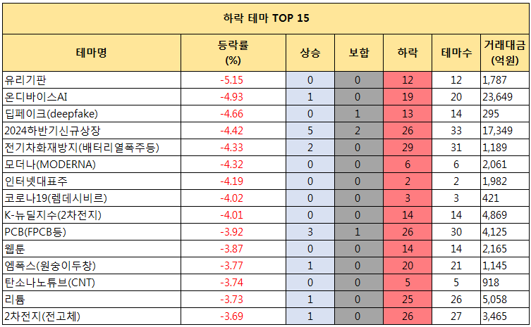 에스엠이엔씨 이미지