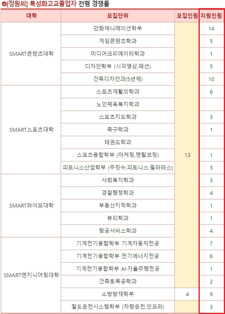 경일엔지니어링 이미지