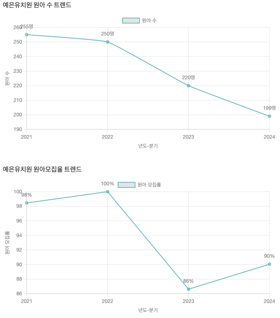 예은유치원 이미지