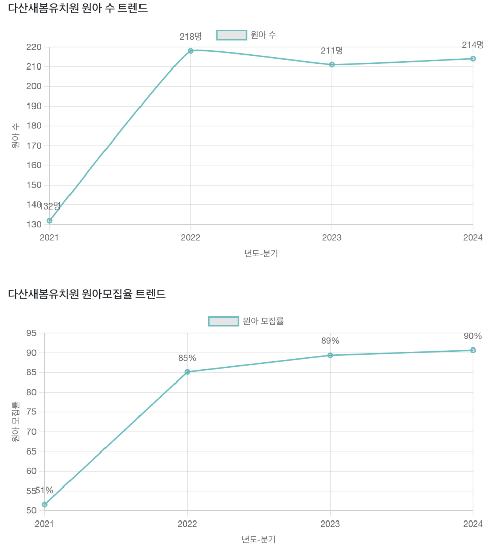 새봄유치원 이미지