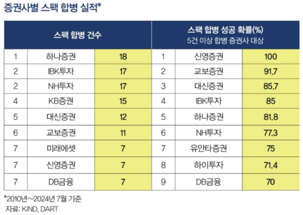 카프파트너스 이미지