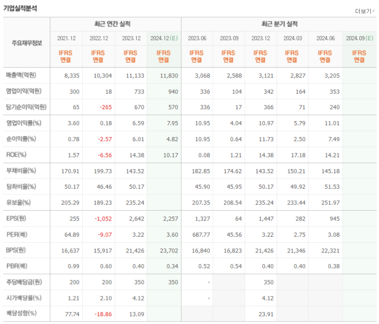 아진에너지 이미지