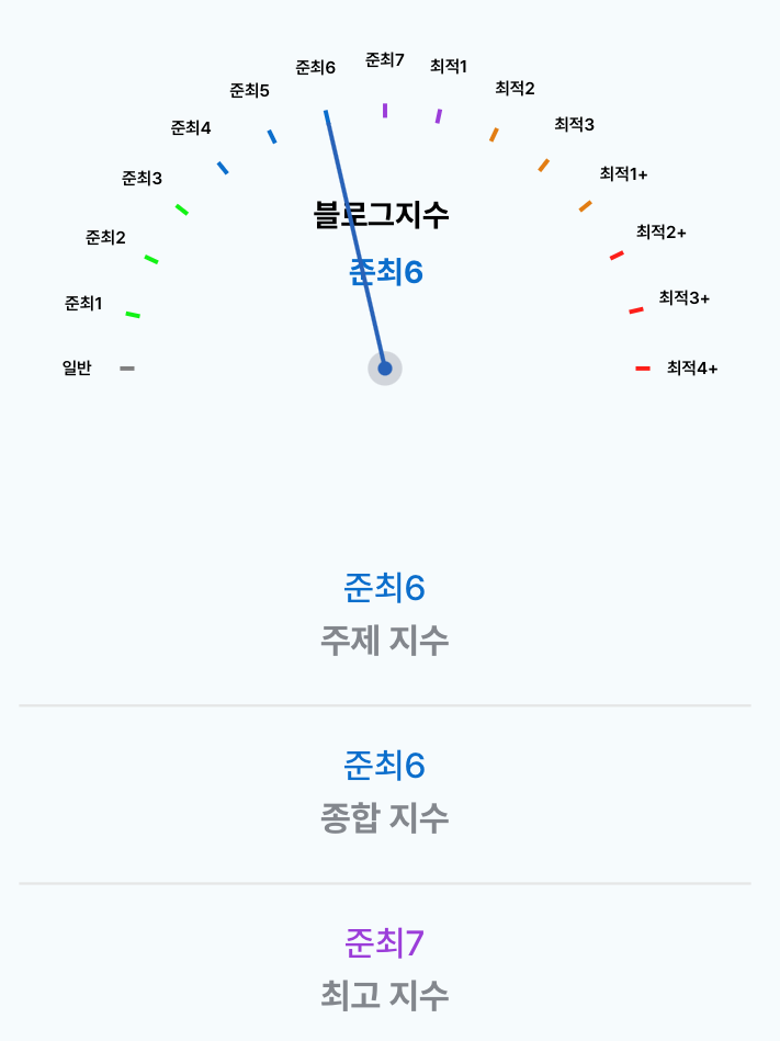셀타민 이미지