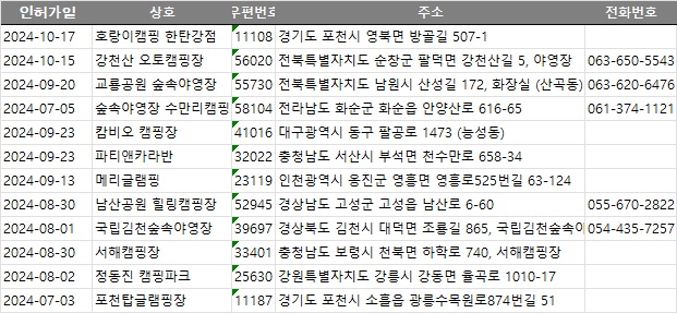충남전화번호부 이미지