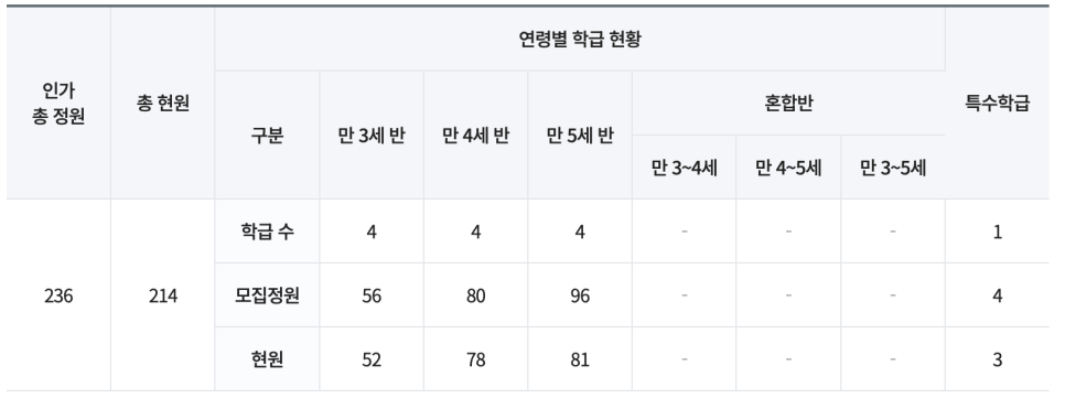 새봄유치원 이미지