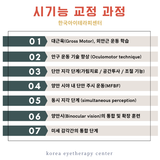 한국아이테라피센터 이미지