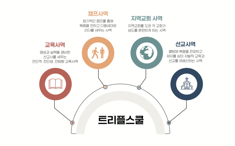 열방교육선교회 이미지