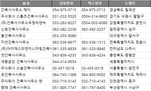 건축사사무소건인 이미지