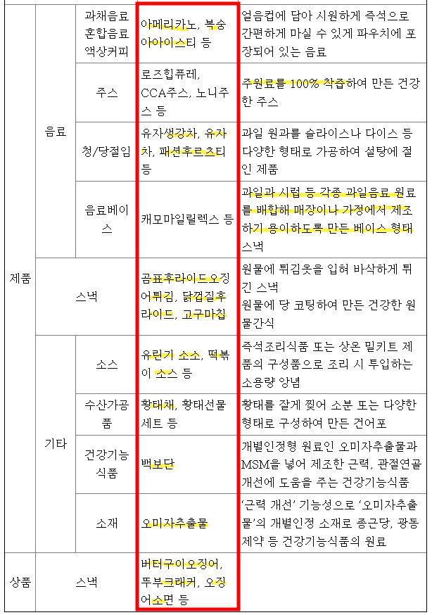 (주)바이오포트코리아 이미지