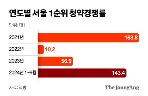 서울로또 이미지