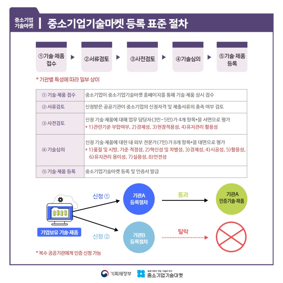 한국기술마켓 이미지