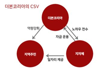 더본외식산업개발원문경센터 이미지