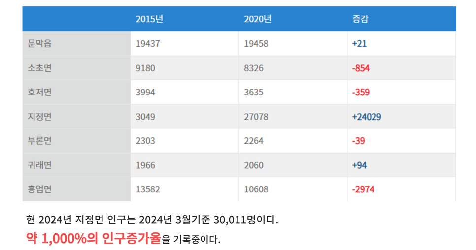 원주 341파크에비뉴 민간임대 오피스텔 "미래 가치 투자기회 기업형 장기 임대 주택" 이미지 10