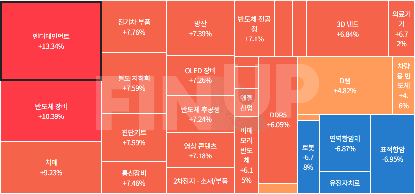 엔에스이엔씨 이미지