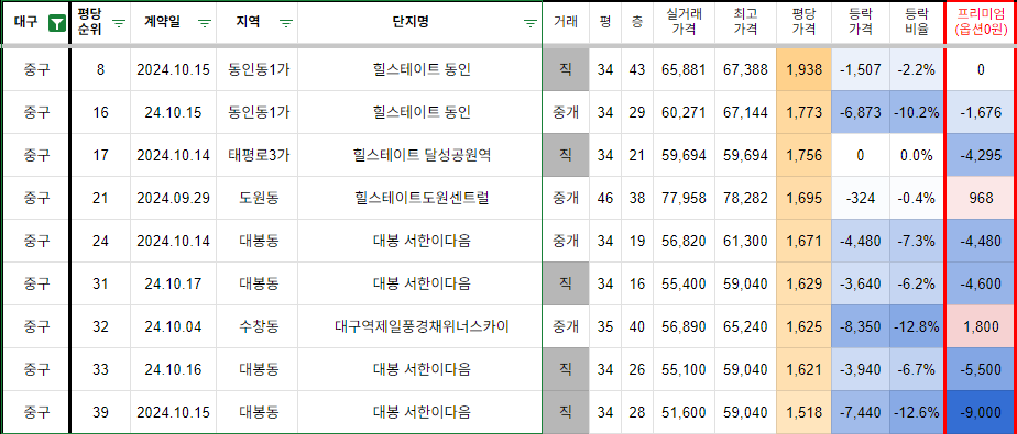 라온써밋 이미지