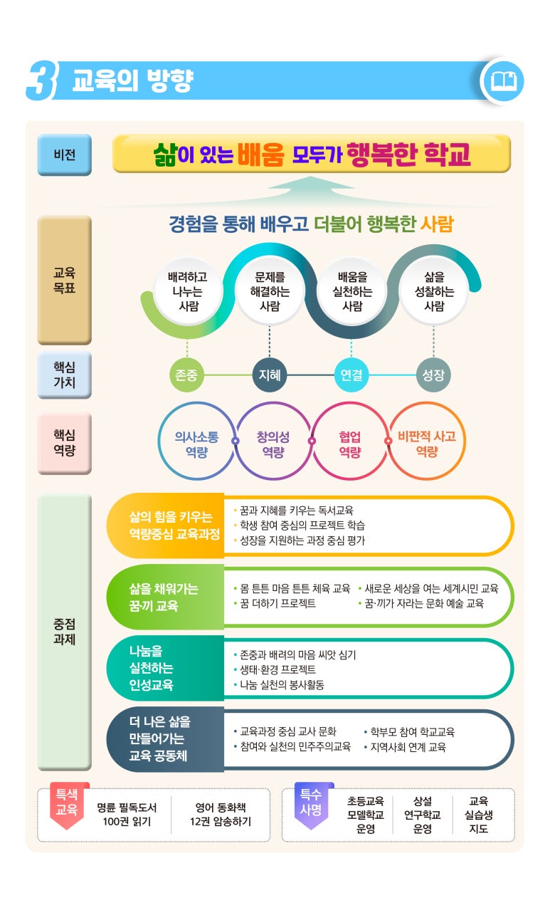 대구교육대학교안동부설초등학교 이미지