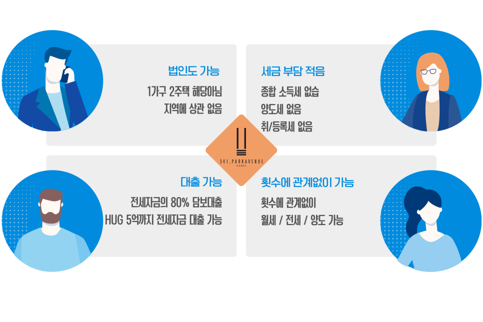 원주 341파크에비뉴 민간임대 오피스텔 "미래 가치 투자기회 기업형 장기 임대 주택" 이미지 13