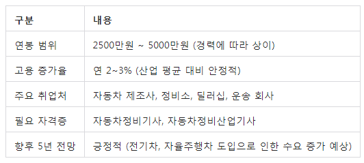 승진자동차정비 이미지