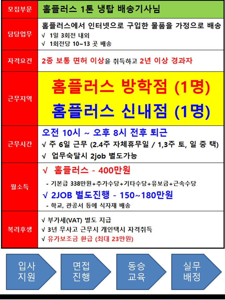 홈플러스(주)방학점 이미지