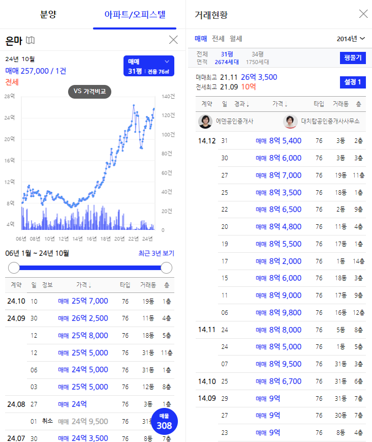 은마상사 이미지