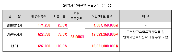 주식회사 에이치이엠파마 이미지